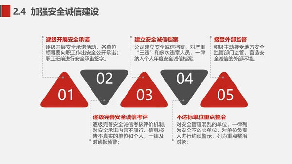 建设者工地安全生产工作思路汇报PPT模板