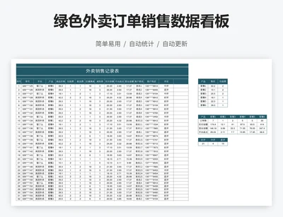 绿色外卖订单销售数据看板