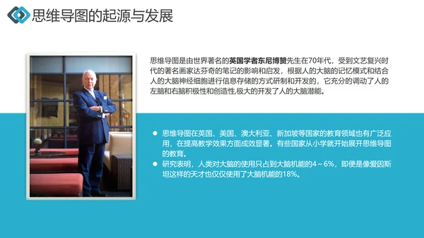 职业员工培训思维导图工作效率ppt课件