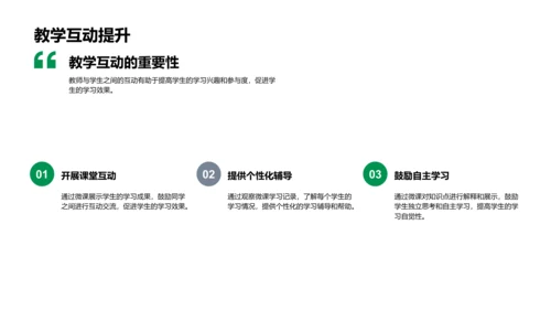 微课应用与学习报告PPT模板