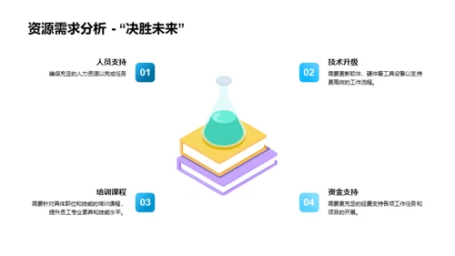 人资部门季度绩效