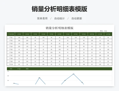 销量分析明细表模版