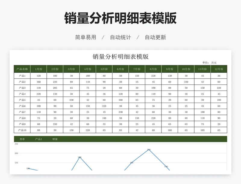 销量分析明细表模版