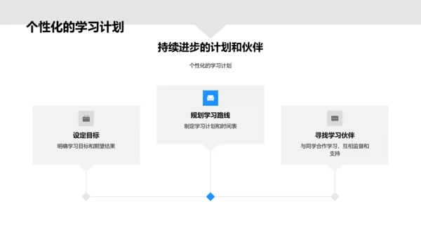 高一学习策略讲座PPT模板