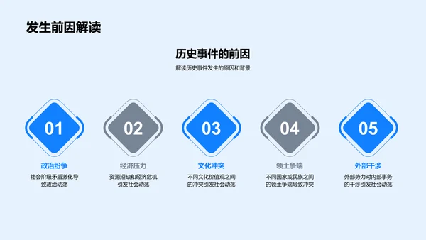 历史事件解读PPT模板