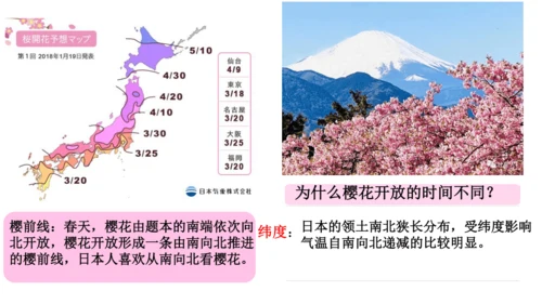7.1 日本（课件43张）-七年级地理下册（人教版）