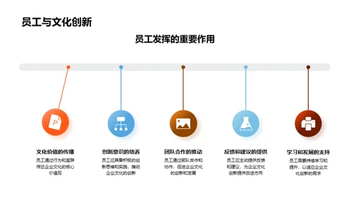 旅游业创新文化探索