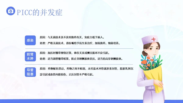 PICC置管的护理护士医疗培训PPT课件护理查房