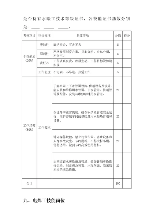 技能岗位及考核标准共14页