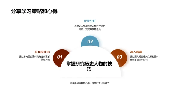 历史人物的解析与研究