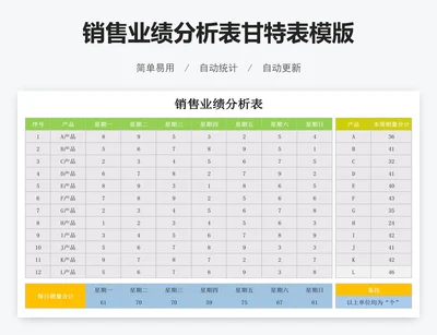 销售业绩分析表甘特表模版