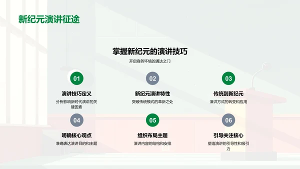 现代演讲技巧讲座PPT模板