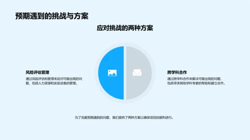 医学课题答辩汇报PPT模板