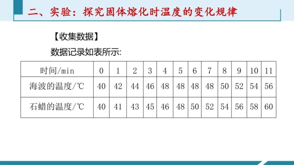 第三单元《物态变化》3.探究固体熔化时温度的变化规律（授课PPT）-【大单元教学】2023-2024