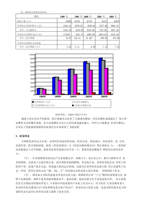 医药行业分析报告