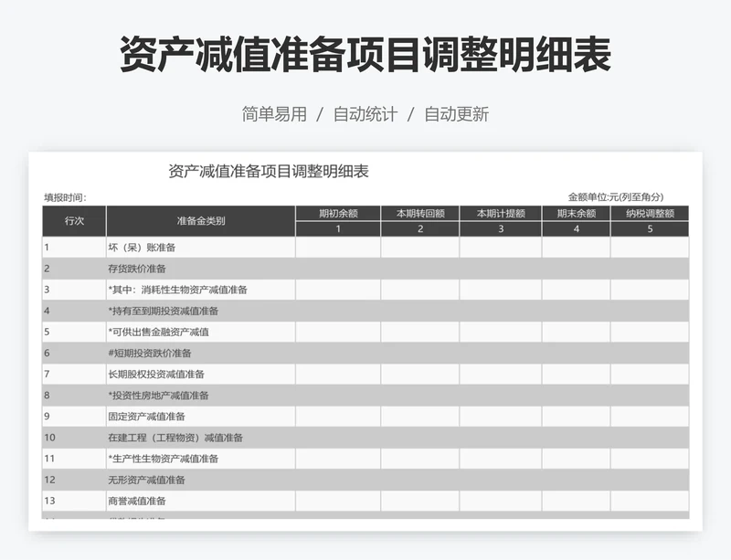 资产减值准备项目调整明细表