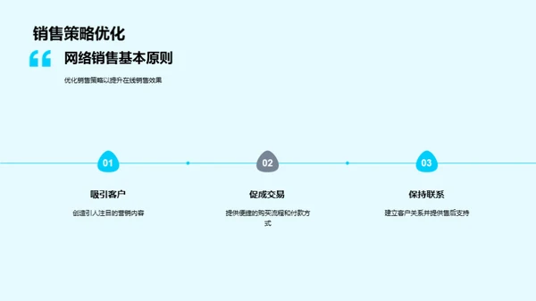 网销商务礼仪全解