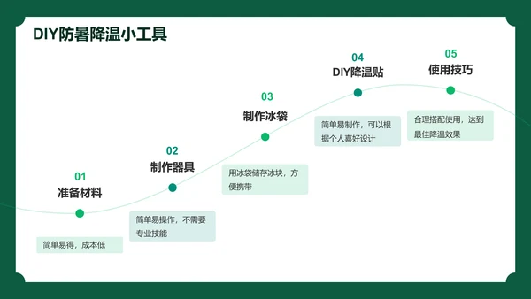 绿色现代商务十四节气大暑介绍PPT模板