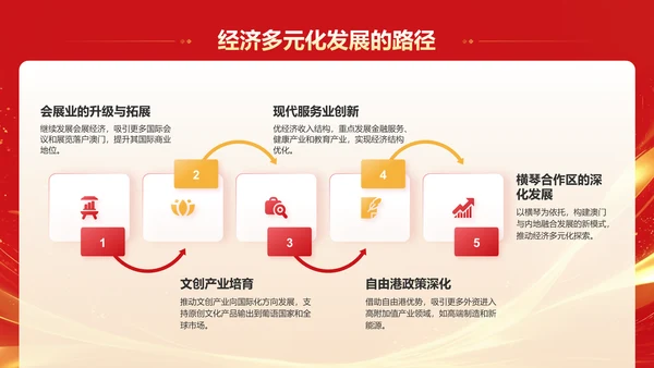 红色党政风澳门回归25周年PPT模板