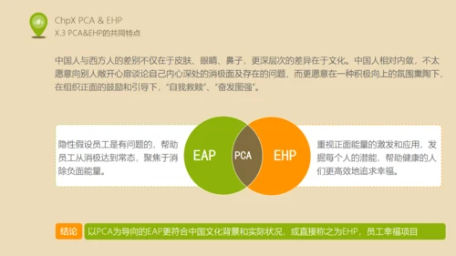 人力资源部内训EAP实施浅控通用PPT课件