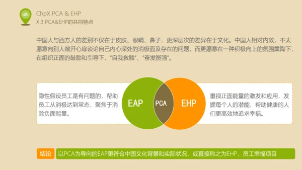 人力资源部内训EAP实施浅控通用PPT课件