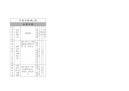 公司年度及月度绩效考评.docx