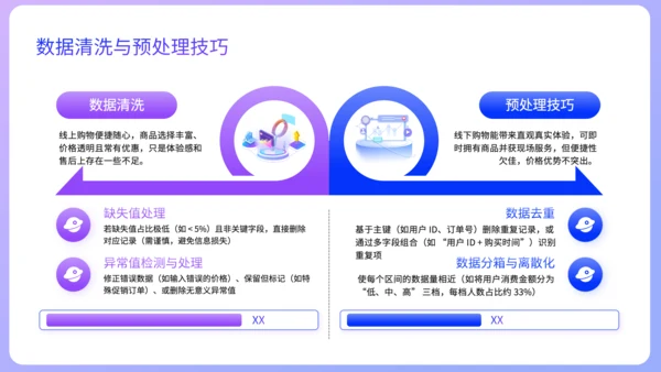 紫色扁平风销售数据分析方法论培训PPT