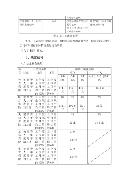 (完整版)生产型企业薪酬管理制度