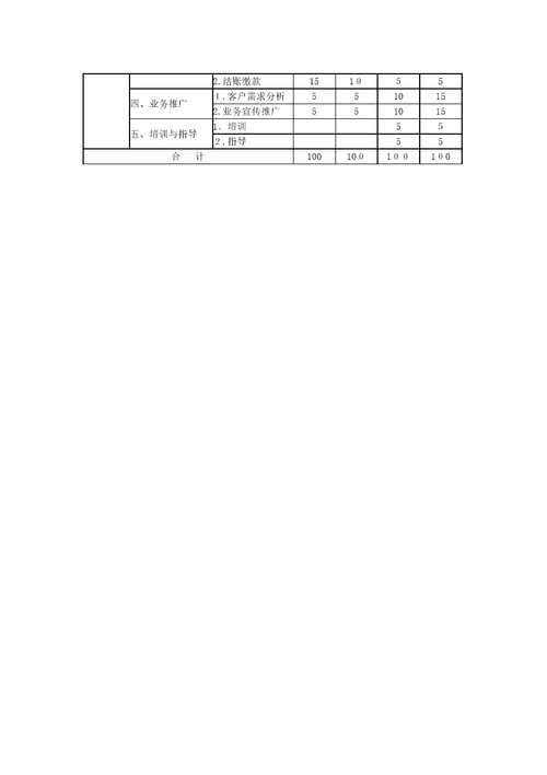 电信业务营业员国家职业标准新