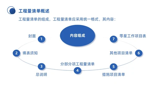 蓝色微粒体商务简约工程招投标与合同管理培训课件PPT招标