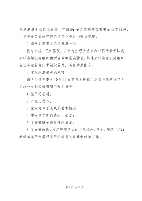 非公企业党建管理方案.docx