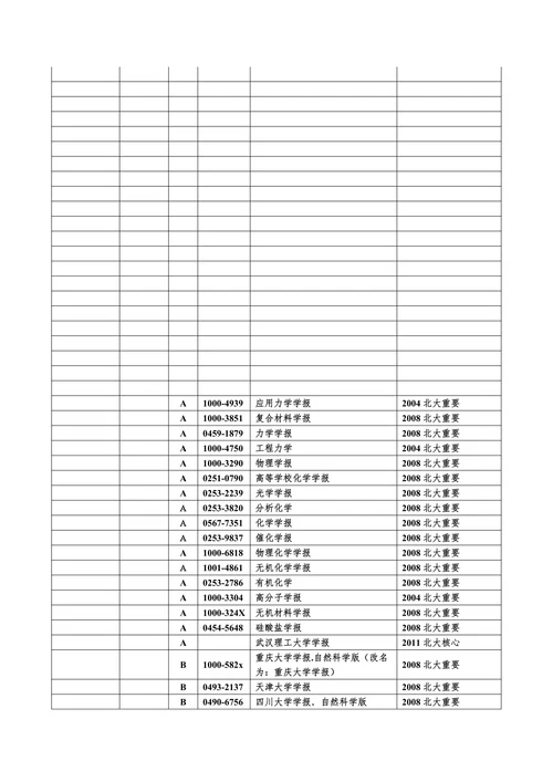 武汉理工大学期刊认定目录(最新)