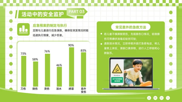 酸绿色潮流风儿童户外安全活动须知PPT模板