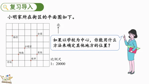 6.2.6 图形与位置 课件(共18张PPT)人教版数学六年级下册