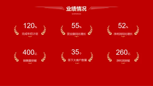 红色公司年会活动策划PPT模板