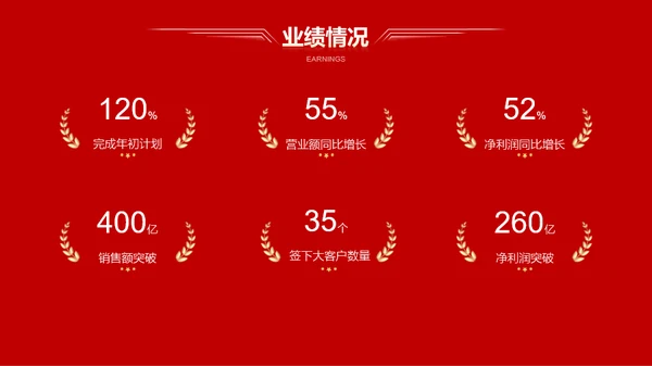 红色公司年会活动策划PPT模板