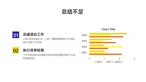 白色简约风通用项目工作汇报