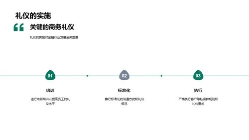 商务礼仪引领金融未来