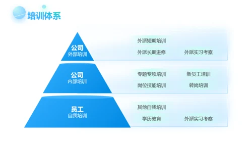 蓝绿商务风企业新员工入职培训PPT模板