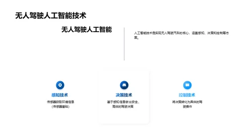 未来交通：无人驾驶汽车的革命