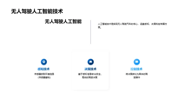 未来交通：无人驾驶汽车的革命