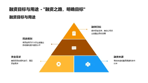 农金驱动，农村经济崛起