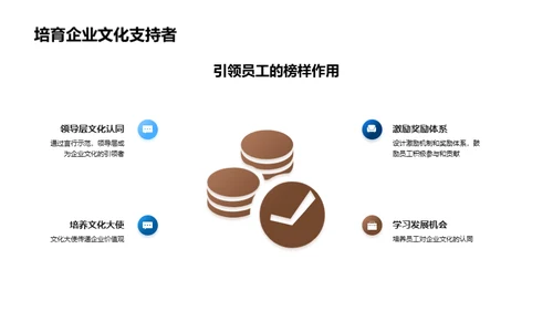 文化导航：驾驭企业成功