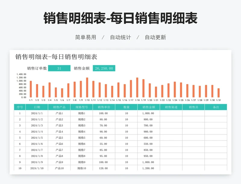销售明细表-每日销售明细表