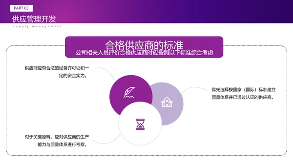 采购基础知识经验分享培训PPT模板