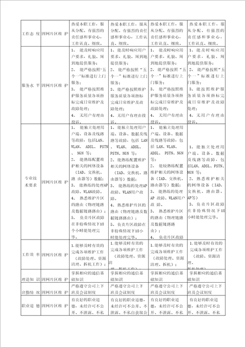 固网装维人员管理办法