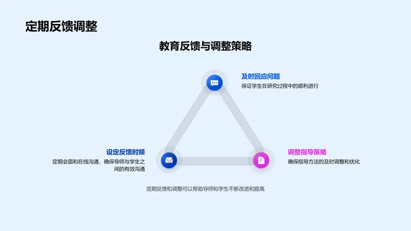 硕士生指导报告PPT模板