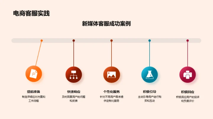 新媒体下的双十二