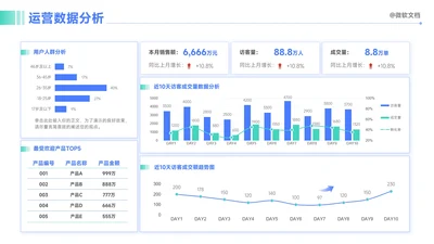 蓝色商务风运营数据分析看板-1