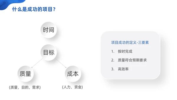 商务微粒体项目管理流程商务团队项目管理PPT模板